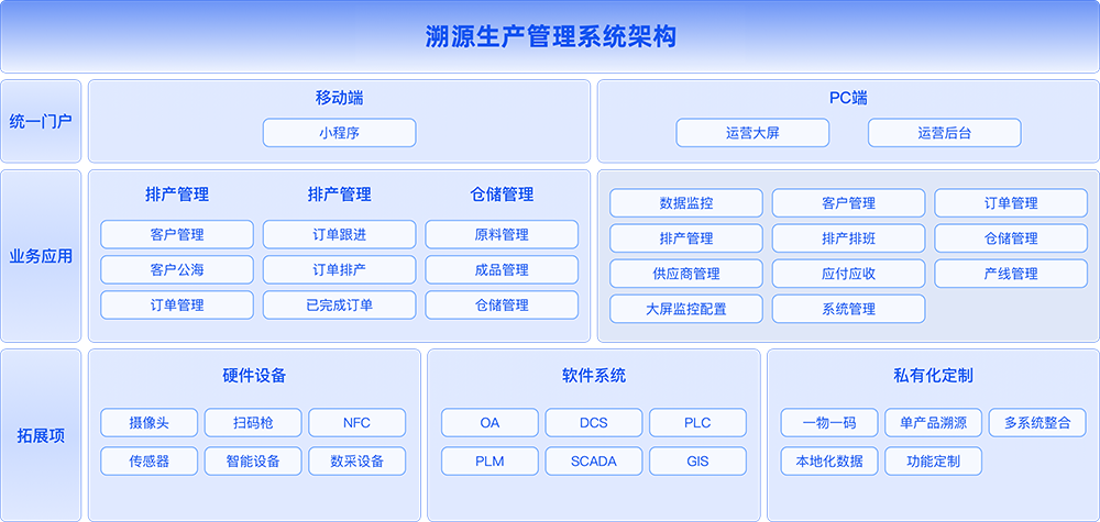 方案架构